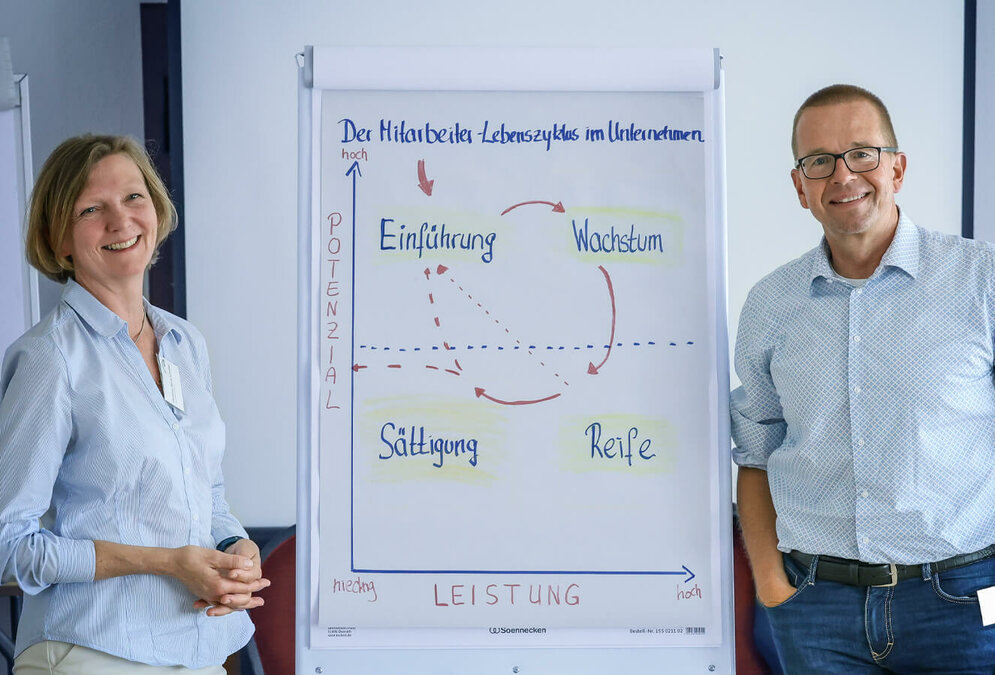 Eine Frau und ein Mann stehen rechts und links von einem Flipchart, auf dem ein Mitarbeiter-Lebenszyklus zu sehen ist.